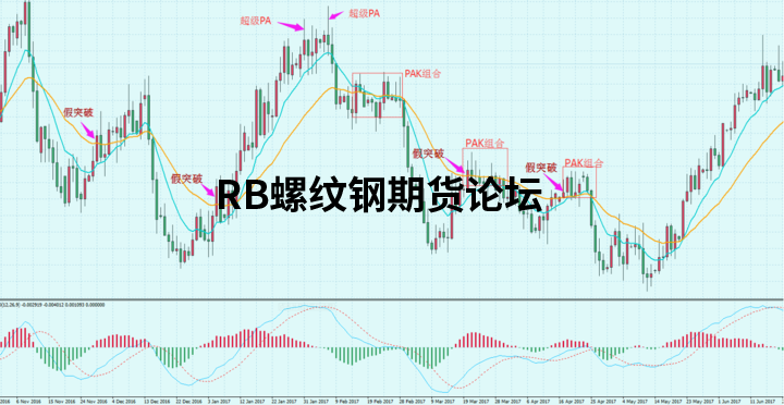 八種高勝率的交易模式圖解說明,多模式結合發揮出不同效果! 八種高勝率的交易模式圖解說明,多模式結合發揮出不同效果!