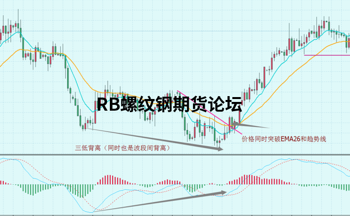 八種高勝率的交易模式圖解說明,多模式結合發揮出不同效果! 八種高勝率的交易模式圖解說明,多模式結合發揮出不同效果!