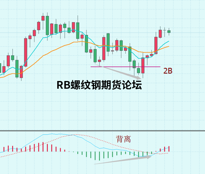 八種高勝率的交易模式圖解說明,多模式結合發揮出不同效果! 八種高勝率的交易模式圖解說明,多模式結合發揮出不同效果!