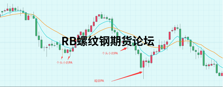 八種高勝率的交易模式圖解說明,多模式結合發揮出不同效果! 八種高勝率的交易模式圖解說明,多模式結合發揮出不同效果!