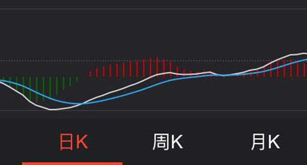 股票交易都看哪些指標?以下4個是最主流好用的! 股票交易都看哪些指標?以下4個是最主流好用的!