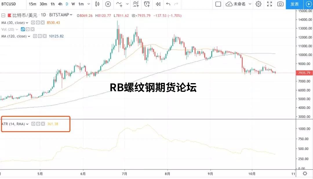atr指標使用技巧圖解,實戰案列教你運用atr做止損策略! atr指標使用技巧圖解,實戰案列教你運用atr做止損策略!