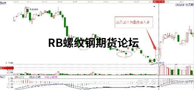 中國最厲害的短線高手分享：只看成交量就能入場！
