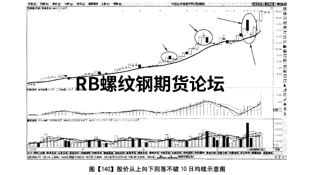 一分鐘最絕的均線戰法,一條均線配合成交量即可穩定交易! 一分鐘最絕的均線戰法,一條均線配合成交量即可穩定交易!