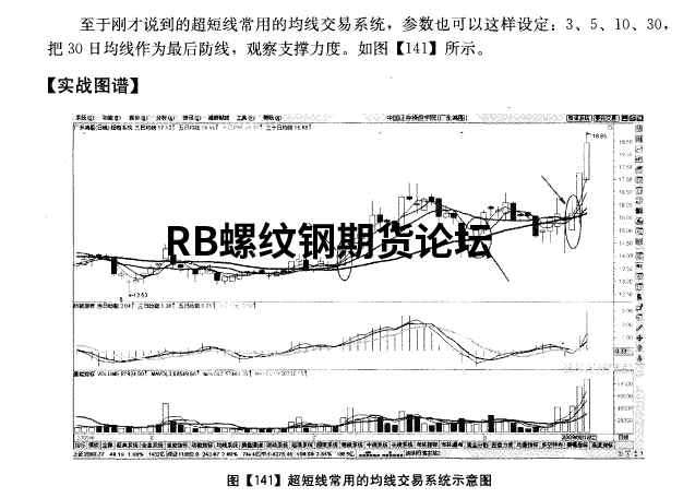 一分鐘最絕的均線戰法,一條均線配合成交量即可穩定交易! 一分鐘最絕的均線戰法,一條均線配合成交量即可穩定交易!