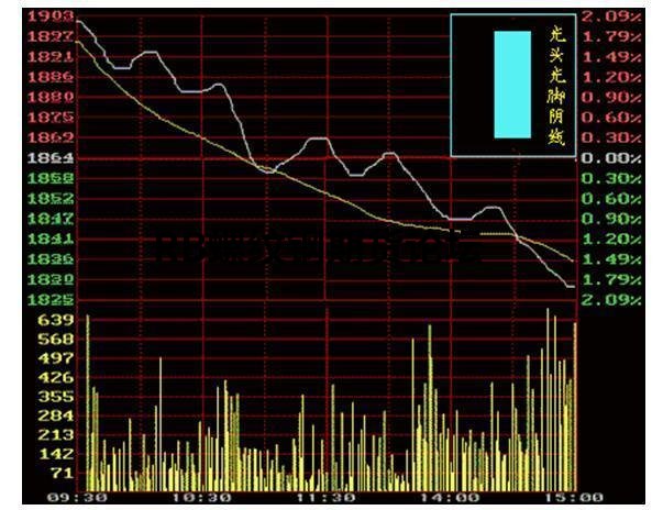 教你一分鐘學會看k線圖!要入門直接看顏色就行了! 教你一分鐘學會看k線圖!要入門直接看顏色就行了!