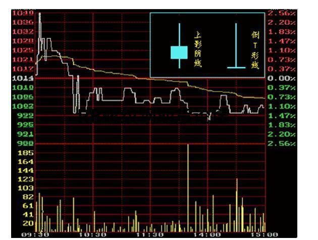 教你一分鐘學會看k線圖!要入門直接看顏色就行了! 教你一分鐘學會看k線圖!要入門直接看顏色就行了!