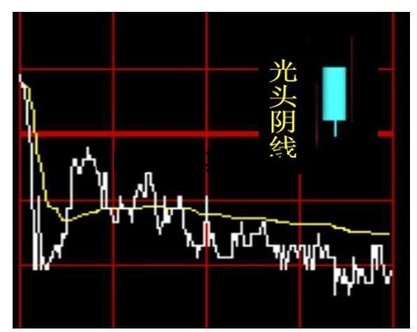 教你一分鐘學會看k線圖!要入門直接看顏色就行了! 教你一分鐘學會看k線圖!要入門直接看顏色就行了!