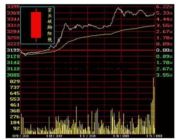 教你一分鐘學會看k線圖!要入門直接看顏色就行了! 教你一分鐘學會看k線圖!要入門直接看顏色就行了!