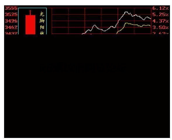 教你一分鐘學會看k線圖!要入門直接看顏色就行了! 教你一分鐘學會看k線圖!要入門直接看顏色就行了!