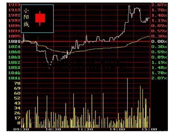 教你一分鐘學會看k線圖!要入門直接看顏色就行了! 教你一分鐘學會看k線圖!要入門直接看顏色就行了!