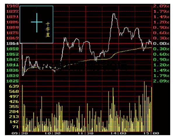 教你一分鐘學會看k線圖!要入門直接看顏色就行了! 教你一分鐘學會看k線圖!要入門直接看顏色就行了!