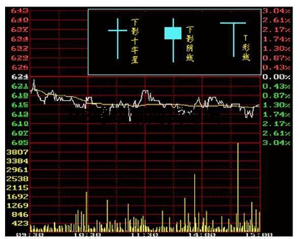 教你一分鐘學會看k線圖!要入門直接看顏色就行了! 教你一分鐘學會看k線圖!要入門直接看顏色就行了!