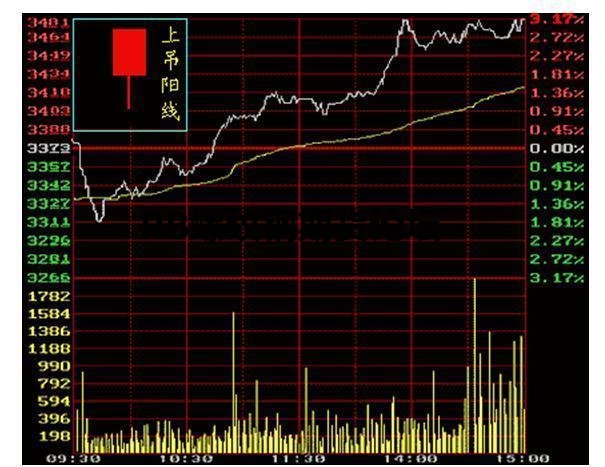 教你一分鐘學會看k線圖!要入門直接看顏色就行了! 教你一分鐘學會看k線圖!要入門直接看顏色就行了!