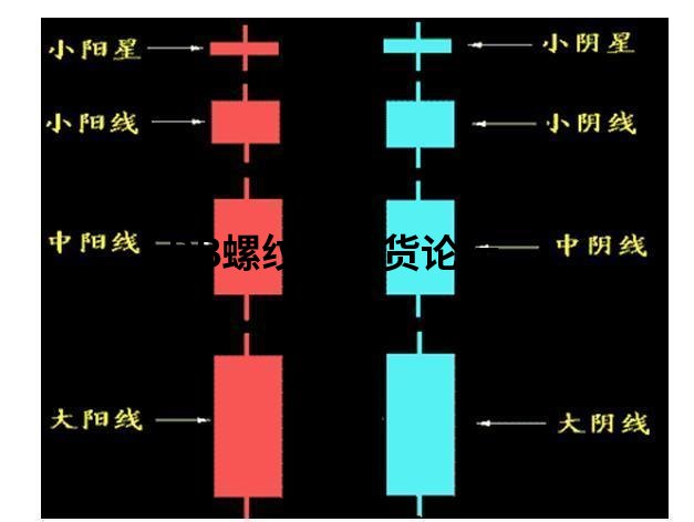 教你一分鐘學會看k線圖!要入門直接看顏色就行了! 教你一分鐘學會看k線圖!要入門直接看顏色就行了!