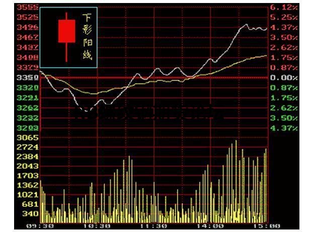 教你一分鐘學會看k線圖!要入門直接看顏色就行了! 教你一分鐘學會看k線圖!要入門直接看顏色就行了!