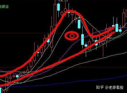10萬炒股一年賺了500萬?“老鴨頭戰法”附實戰圖說明! 10萬炒股一年賺了500萬?“老鴨頭戰法”附實戰圖說明!