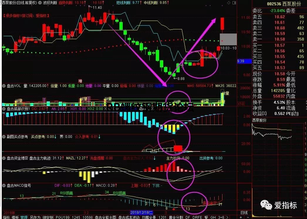 據說勝率很高的期貨波段指標,附指標設置參數供測試! 據說勝率很高的期貨波段指標,附指標設置參數供測試!