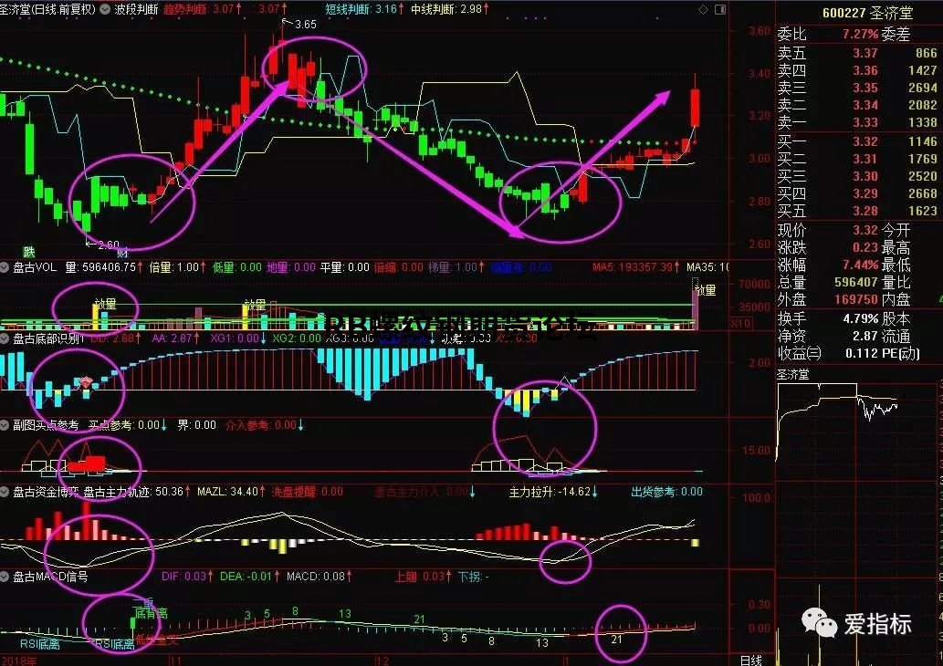 據說勝率很高的期貨波段指標,附指標設置參數供測試! 據說勝率很高的期貨波段指標,附指標設置參數供測試!
