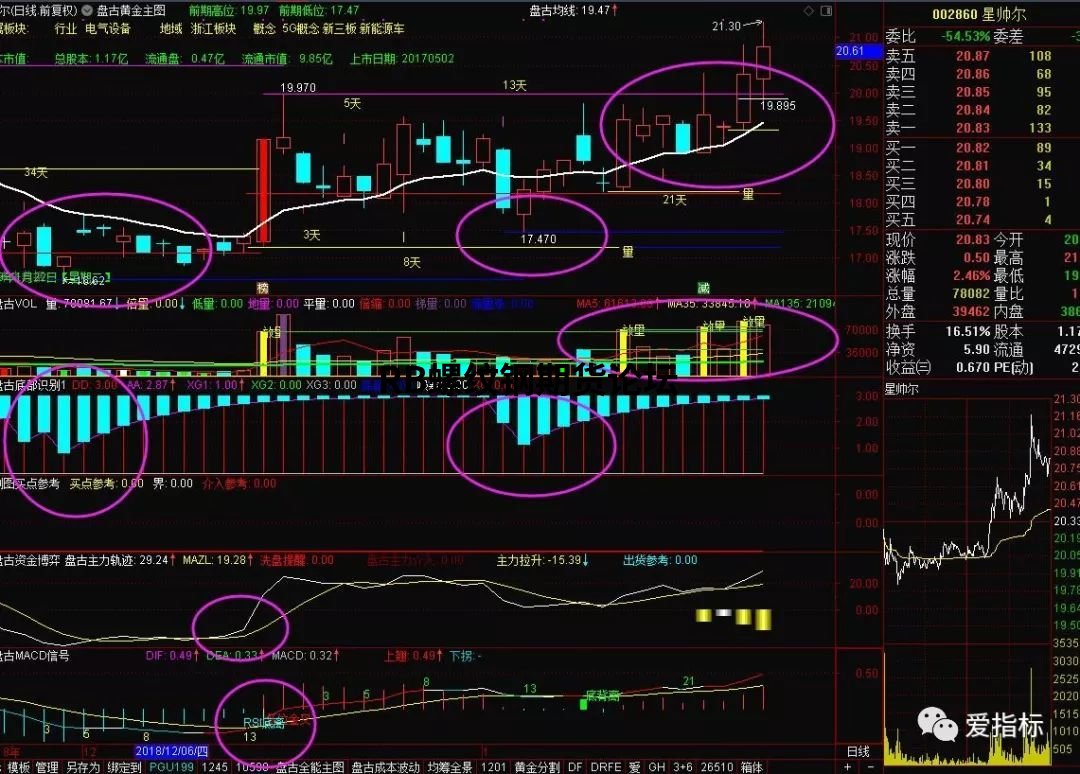 據說勝率很高的期貨波段指標,附指標設置參數供測試! 據說勝率很高的期貨波段指標,附指標設置參數供測試!
