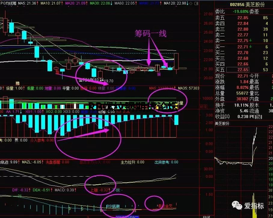 據說勝率很高的期貨波段指標,附指標設置參數供測試! 據說勝率很高的期貨波段指標,附指標設置參數供測試!