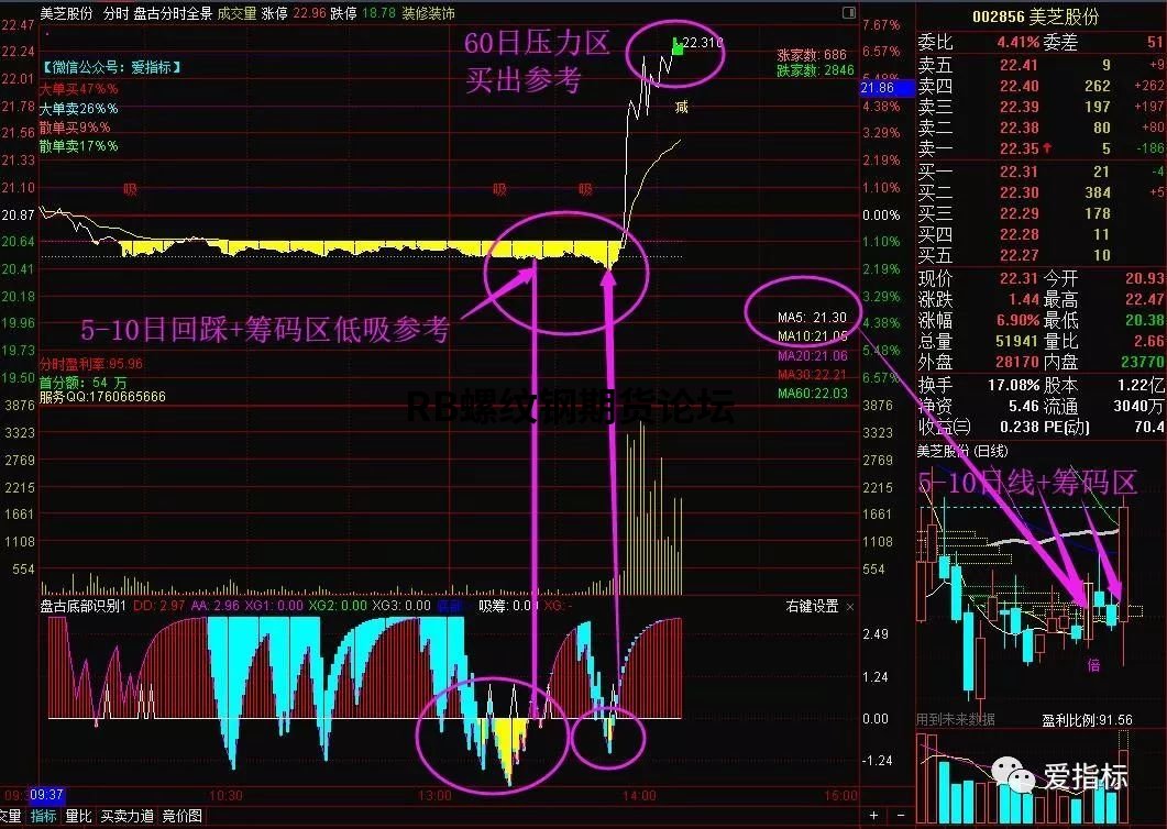 據說勝率很高的期貨波段指標,附指標設置參數供測試! 據說勝率很高的期貨波段指標,附指標設置參數供測試!