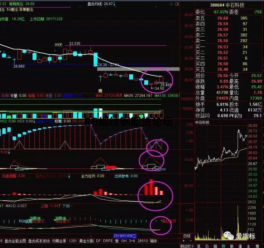 據說勝率很高的期貨波段指標,附指標設置參數供測試! 據說勝率很高的期貨波段指標,附指標設置參數供測試!