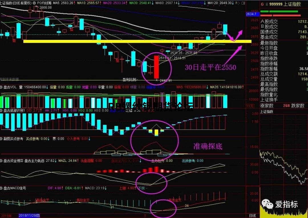 據說勝率很高的期貨波段指標,附指標設置參數供測試! 據說勝率很高的期貨波段指標,附指標設置參數供測試!