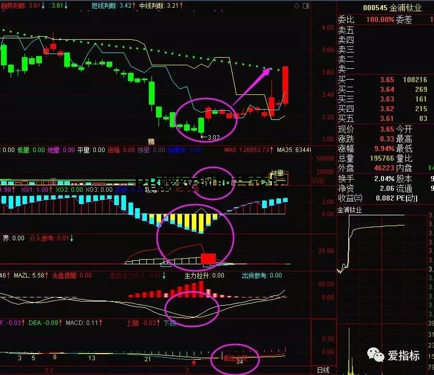 據說勝率很高的期貨波段指標,附指標設置參數供測試! 據說勝率很高的期貨波段指標,附指標設置參數供測試!