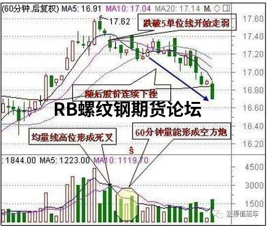 60分鐘k線最絕的戰法,利用形態學就能洞悉市場規律! 60分鐘k線最絕的戰法,利用形態學就能洞悉市場規律!