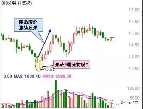 60分鐘k線最絕的戰法,利用形態學就能洞悉市場規律! 60分鐘k線最絕的戰法,利用形態學就能洞悉市場規律!