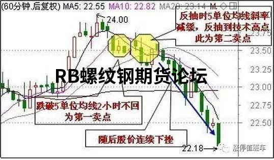 60分鐘k線最絕的戰法,利用形態學就能洞悉市場規律! 60分鐘k線最絕的戰法,利用形態學就能洞悉市場規律!