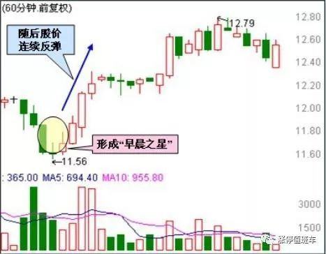 60分鐘k線最絕的戰法,利用形態學就能洞悉市場規律! 60分鐘k線最絕的戰法,利用形態學就能洞悉市場規律!