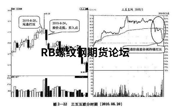 尾盤買入次日必獲利戰法,教你正確認識各種尾盤信號! 尾盤買入次日必獲利戰法,教你正確認識各種尾盤信號!