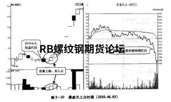 尾盤買入次日必獲利戰法,教你正確認識各種尾盤信號! 尾盤買入次日必獲利戰法,教你正確認識各種尾盤信號!