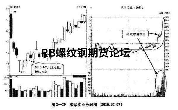 尾盤買入次日必獲利戰法,教你正確認識各種尾盤信號! 尾盤買入次日必獲利戰法,教你正確認識各種尾盤信號!