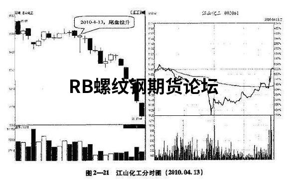 尾盤買入次日必獲利戰法,教你正確認識各種尾盤信號! 尾盤買入次日必獲利戰法,教你正確認識各種尾盤信號!