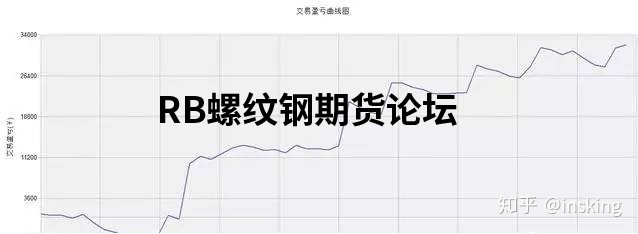 三根k線高低點突破交易系統升級版,回測后用20根k線更穩定! 三根k線高低點突破交易系統升級版,回測后用20根k線更穩定!