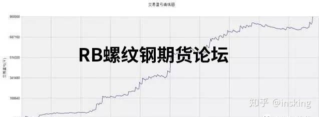 三根k線高低點突破交易系統升級版,回測后用20根k線更穩定! 三根k線高低點突破交易系統升級版,回測后用20根k線更穩定!