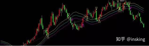 三根k線高低點突破交易系統升級版,回測后用20根k線更穩定! 三根k線高低點突破交易系統升級版,回測后用20根k線更穩定!