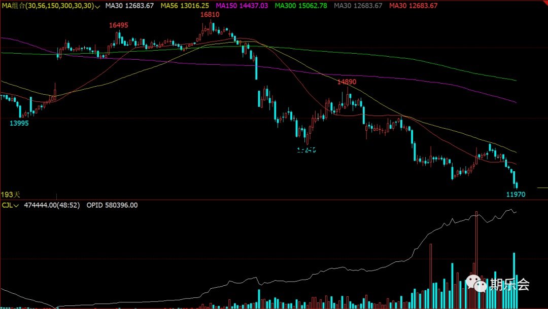期貨高手做的就是日線和周線?僅僅靠這點可沒那么簡單! 期貨高手做的就是日線和周線?僅僅靠這點可沒那么簡單!