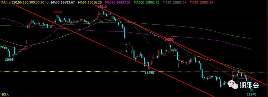 期貨高手做的就是日線和周線?僅僅靠這點可沒那么簡單! 期貨高手做的就是日線和周線?僅僅靠這點可沒那么簡單!