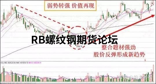 股市八大經典戰法詳解,各類戰法精要說明及原理分析 股市八大經典戰法詳解,各類戰法精要說明及原理分析