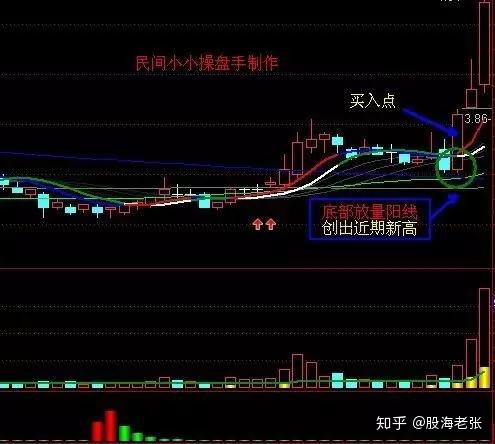 股市八大經典戰法詳解,各類戰法精要說明及原理分析 股市八大經典戰法詳解,各類戰法精要說明及原理分析