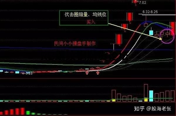 股市八大經典戰法詳解,各類戰法精要說明及原理分析 股市八大經典戰法詳解,各類戰法精要說明及原理分析
