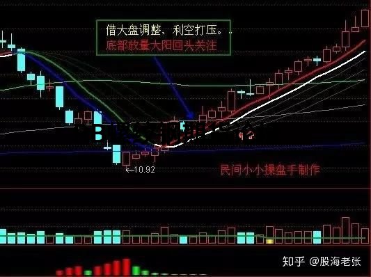 股市八大經典戰法詳解,各類戰法精要說明及原理分析 股市八大經典戰法詳解,各類戰法精要說明及原理分析