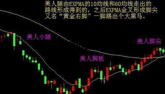 expma絕密選股戰法分享,從用法到案列帶你全面掌握其精髓! expma絕密選股戰法分享,從用法到案列帶你全面掌握其精髓!