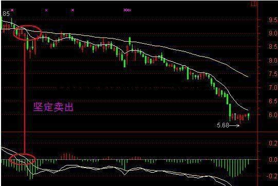 expma絕密選股戰法分享,從用法到案列帶你全面掌握其精髓! expma絕密選股戰法分享,從用法到案列帶你全面掌握其精髓!
