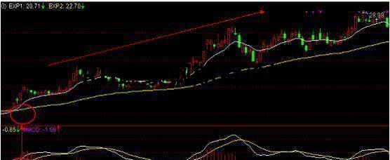 expma絕密選股戰法分享,從用法到案列帶你全面掌握其精髓! expma絕密選股戰法分享,從用法到案列帶你全面掌握其精髓!