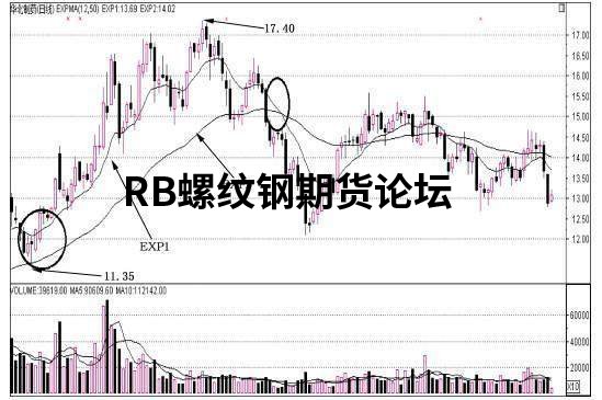 expma絕密選股戰法分享,從用法到案列帶你全面掌握其精髓! expma絕密選股戰法分享,從用法到案列帶你全面掌握其精髓!